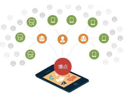 定南为什么越来越多的企业通过软文营销来引流